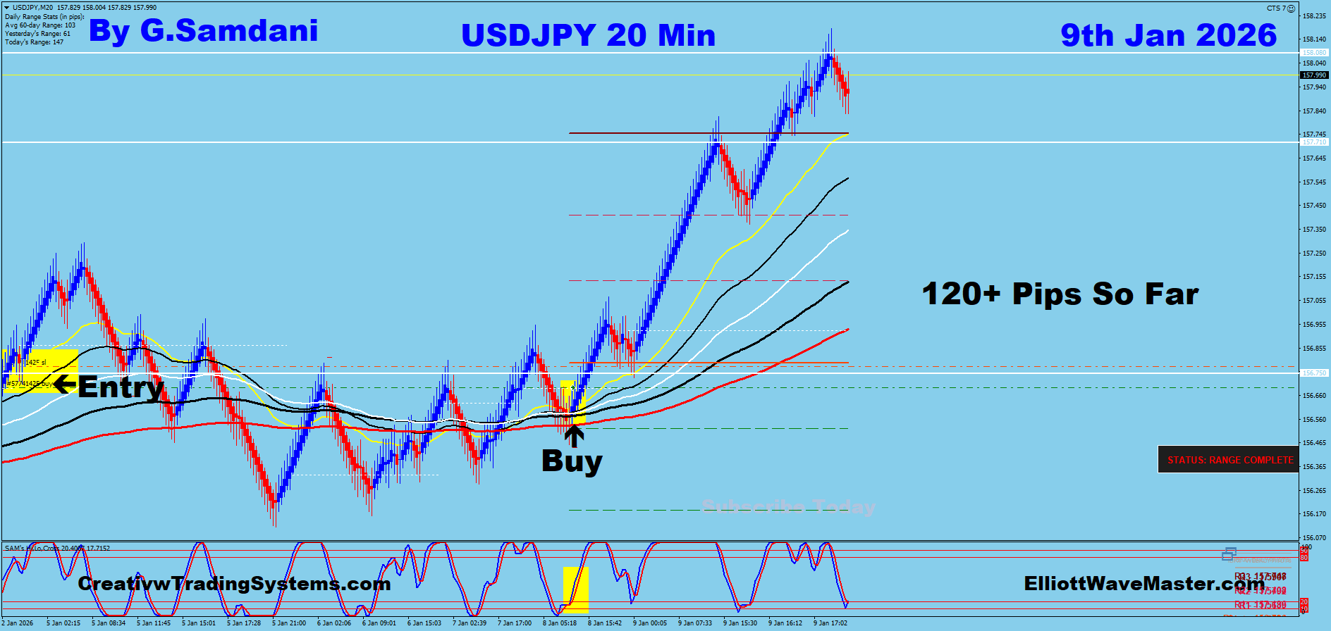Technical (Elliott Wave) Analysis Of JPY Index and Setups In USDJPY, GBPJPY, EURJPY, etc.. Click The Chart Below To Watch The Video.01-10-26