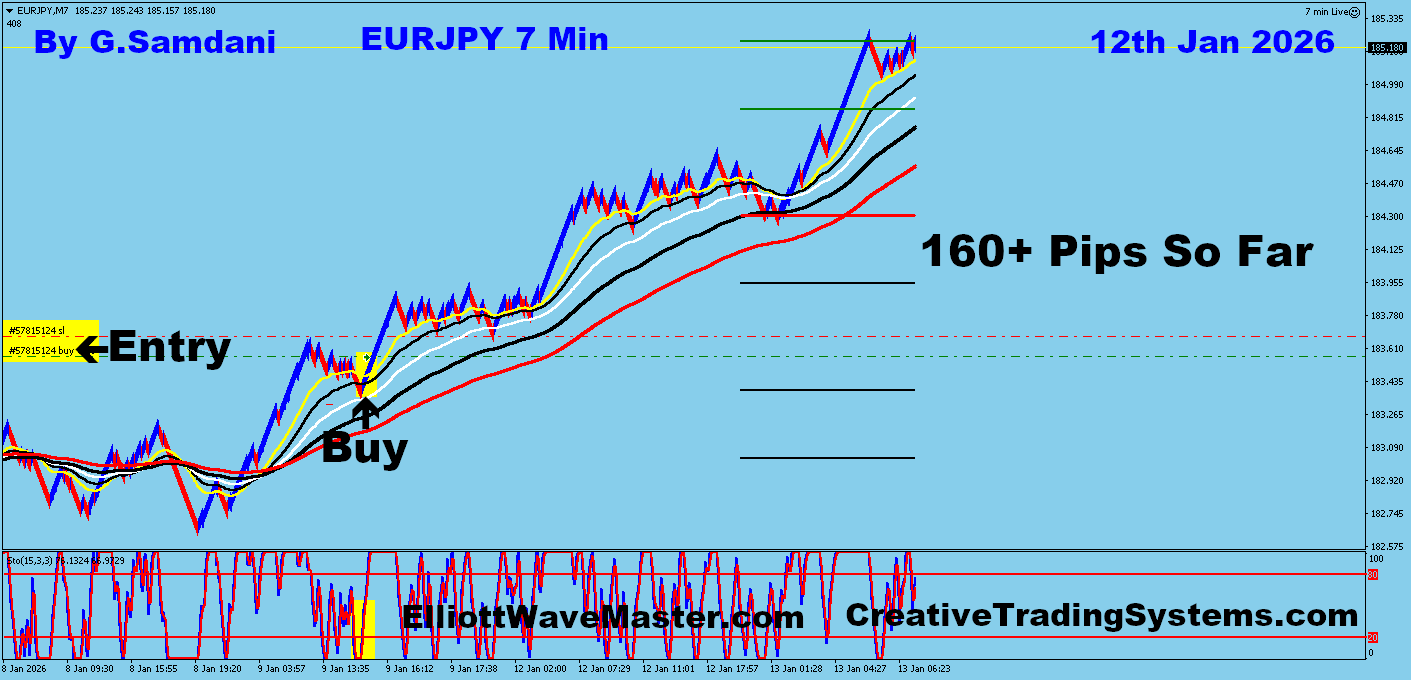 EUR-JPY Trade Using My ” Creative IB System " and " Auto Trading Robot ” For 160+ Pips To Learn More About This System or To get this Robot, please visit my website. http://creativetradingsystems.com/monthly-subscription/
