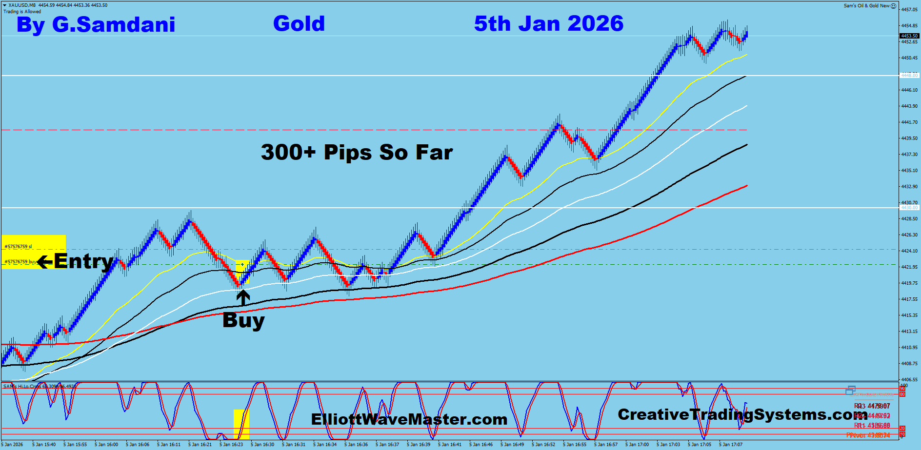 GOLD Trade Using My ” Creative IB System " and " Auto Trading Robot ” For 300+ Pips To Learn More About This System or To get this Robot, please visit my website. http://creativetradingsystems.com/monthly-subscription/
