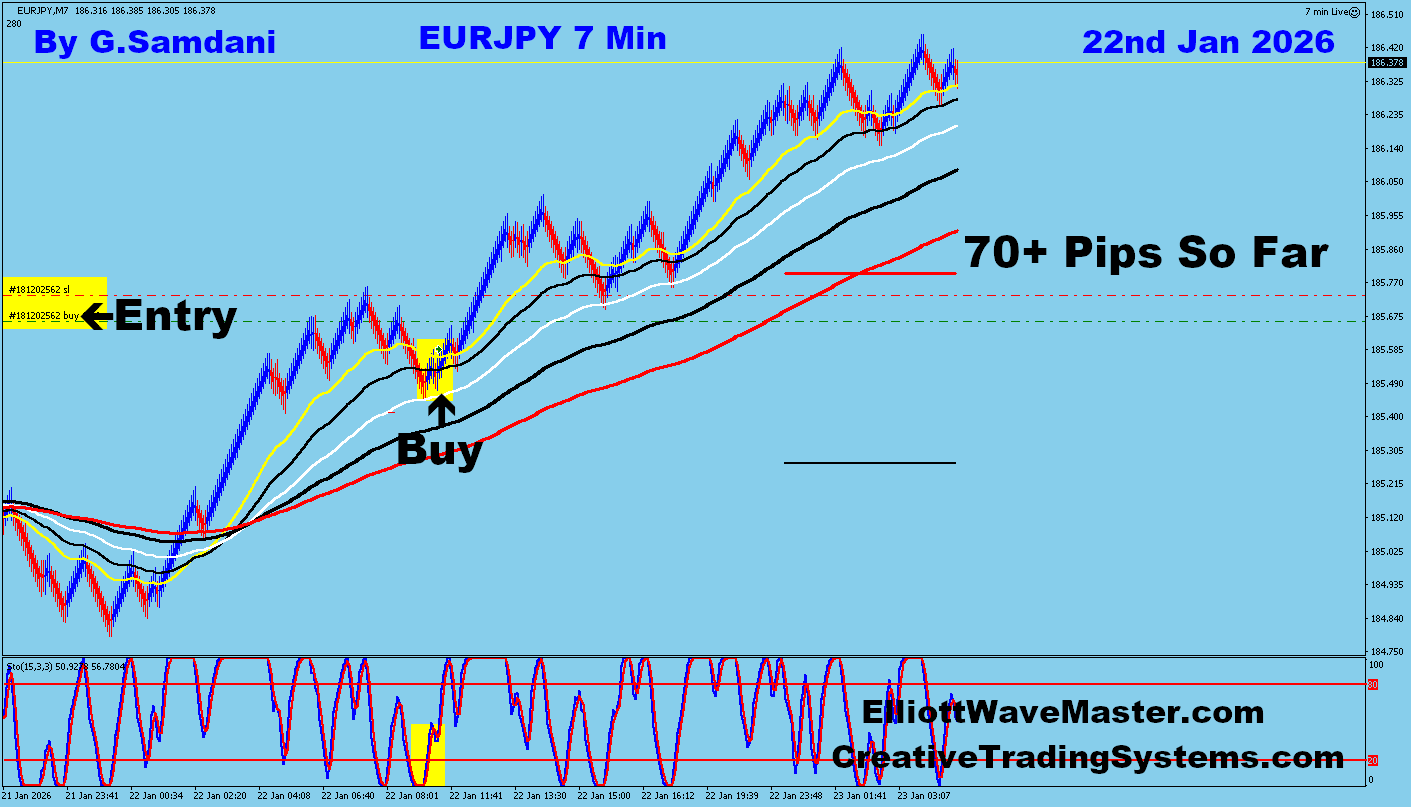 EUR-JPY Trade Using My ” Creative IB System " and " Auto Trading Robot ” For 70+ Pips To Learn More About This System or To get this Robot, please visit my website. http://creativetradingsystems.com/monthly-subscription/
