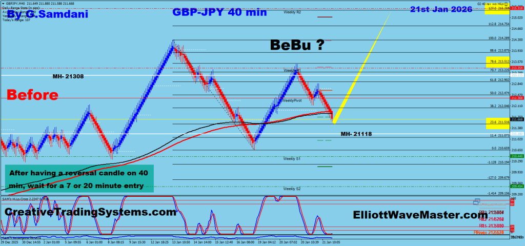 GBP-JPY 40 min Renko Chart Trade Setup. To Learn More About This Renko Charts System , please visit my website. http://creativetradingsystems.com/monthly-subscription/


