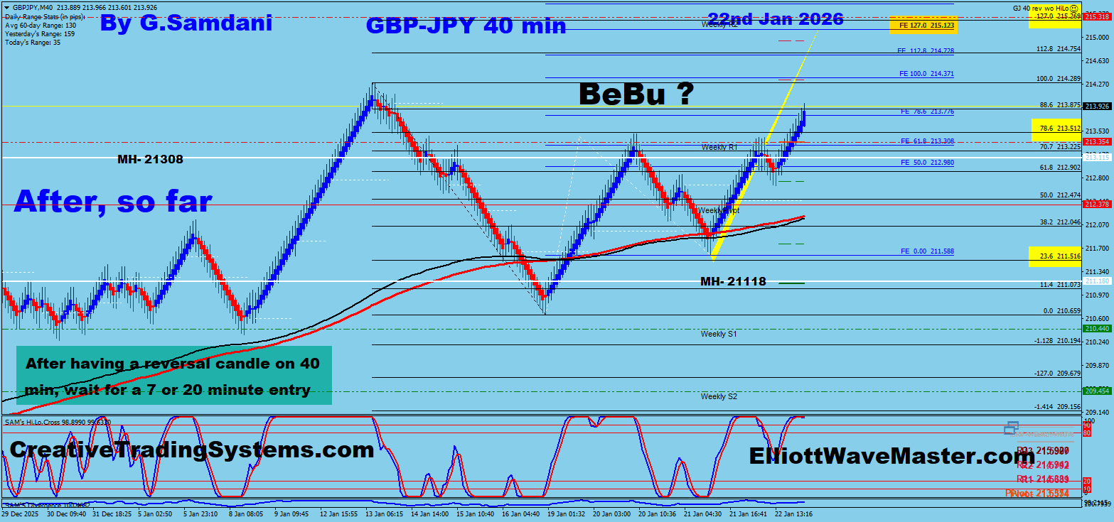 GBP-JPY 40 min Renko Chart Trade Setup Result. To Learn More About This Renko Charts System , please visit my website. http://creativetradingsystems.com/monthly-subscription/

