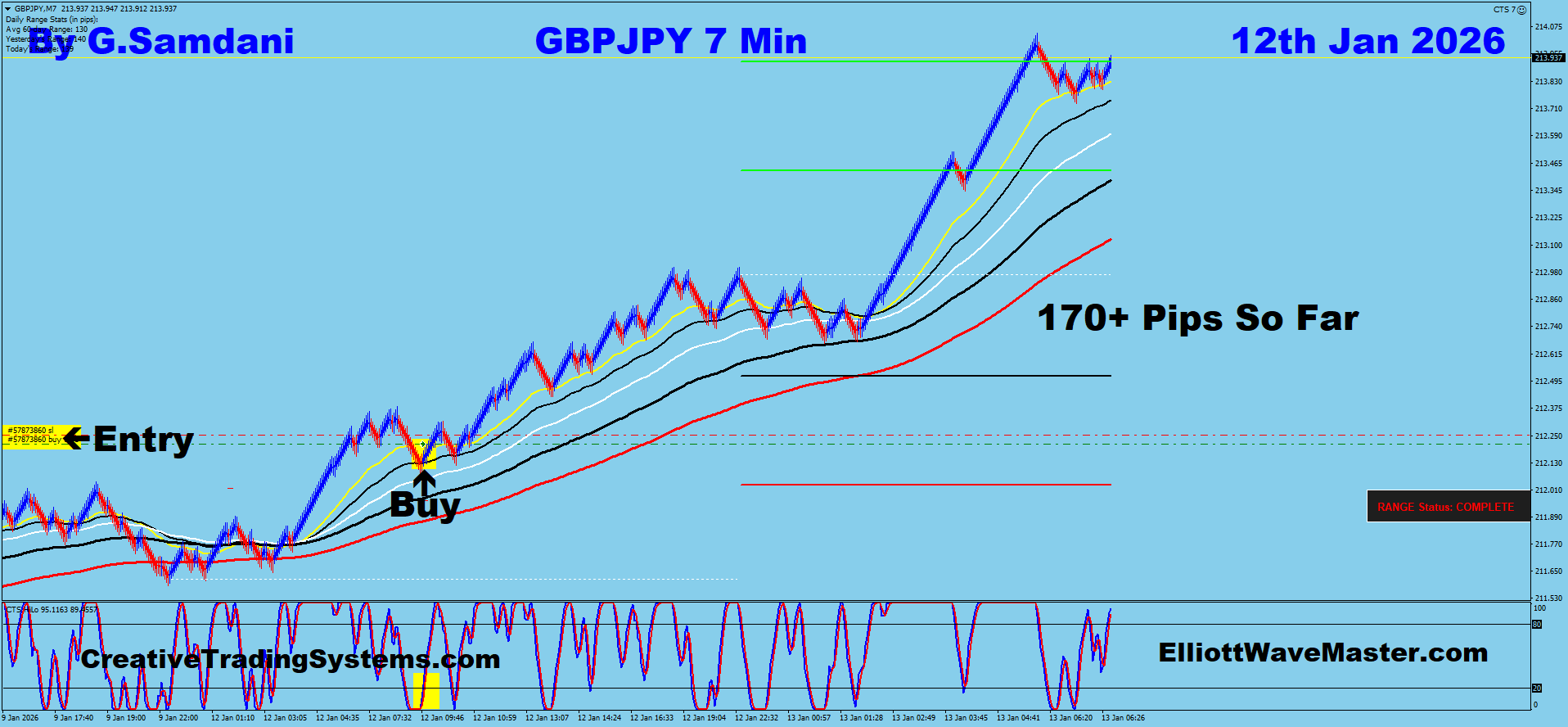 GB[-JPY Trade Using My ” Creative IB System " and " Auto Trading Robot ” For 170+ Pips To Learn More About This System or To get this Robot, please visit my website. http://creativetradingsystems.com/monthly-subscription/
