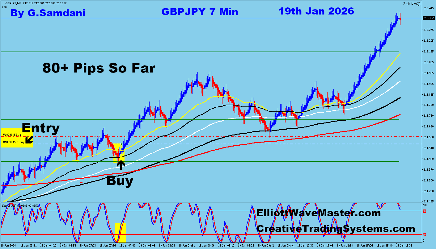 GBP-JPY Trade Using My ” Creative IB System " and " Auto Trading Robot ” For 80+ Pips To Learn More About This System or To get this Robot, please visit my website. http://creativetradingsystems.com/monthly-subscription/
