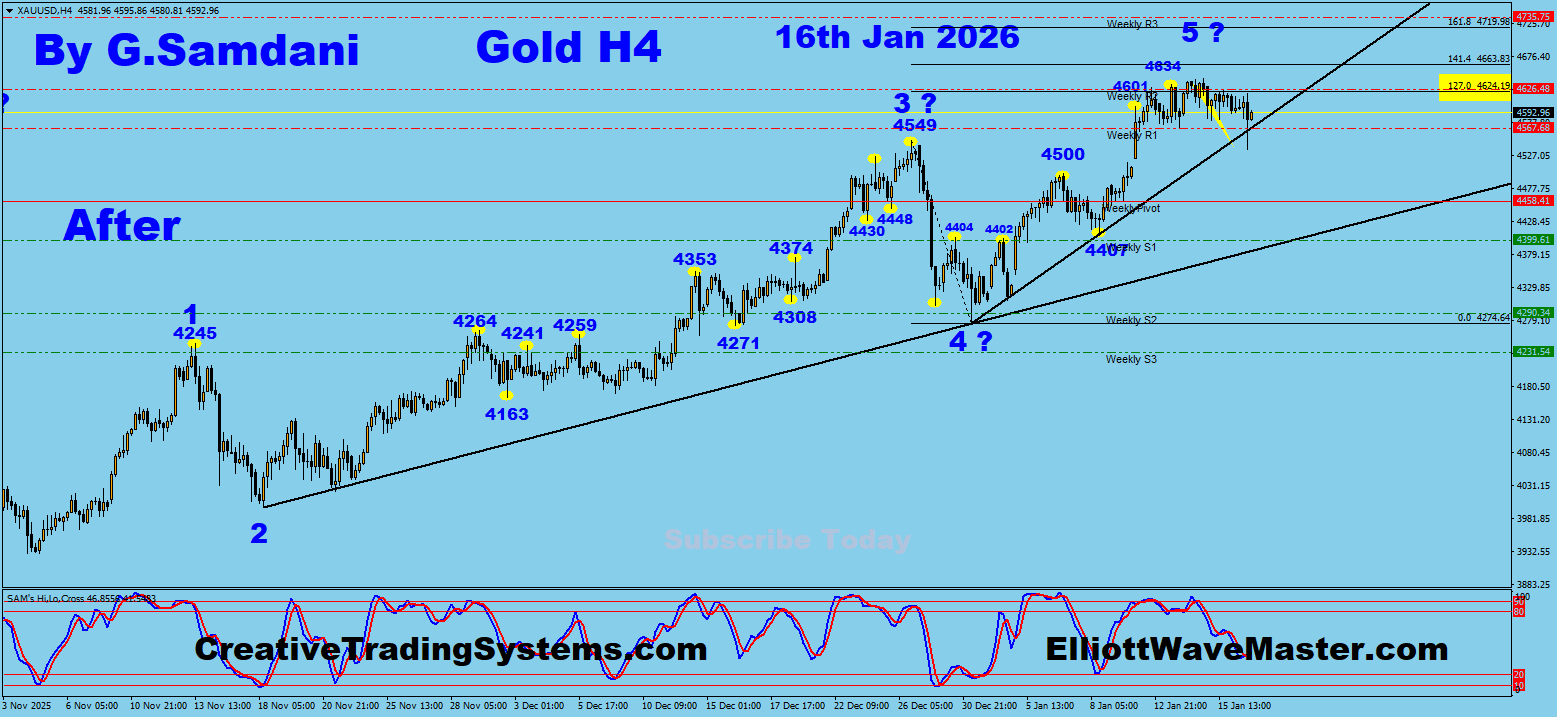 Gold 4 hour Chart Trade Setup Result. To Learn More About This System , please visit my website. http://creativetradingsystems.com/monthly-subscription/

