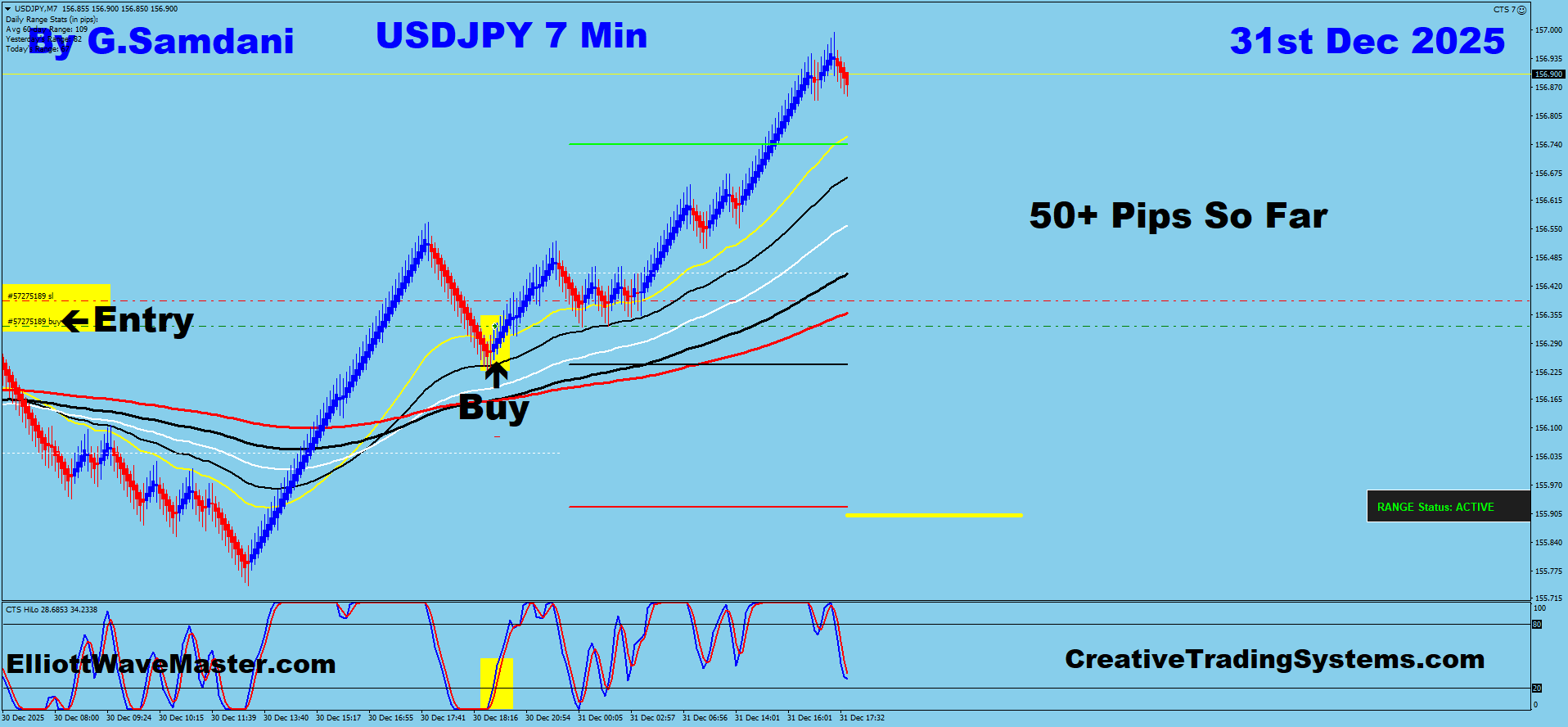 USD-JPY Trade Using My ” Creative IB System " and " Auto Trading Robot ” For 50+ Pips To Learn More About This System or To get this Robot, please visit my website. http://creativetradingsystems.com/monthly-subscription/
