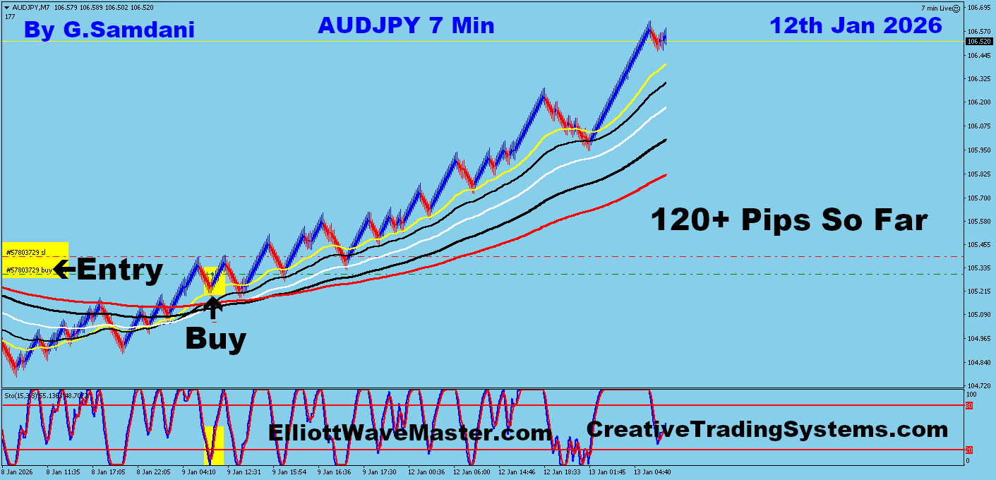 AUD-JPY Trade Using My ” Creative IB System " and " Auto Trading Robot ” For 120+ Pips To Learn More About This System or To get this Robot, please visit my website. http://creativetradingsystems.com/monthly-subscription/
