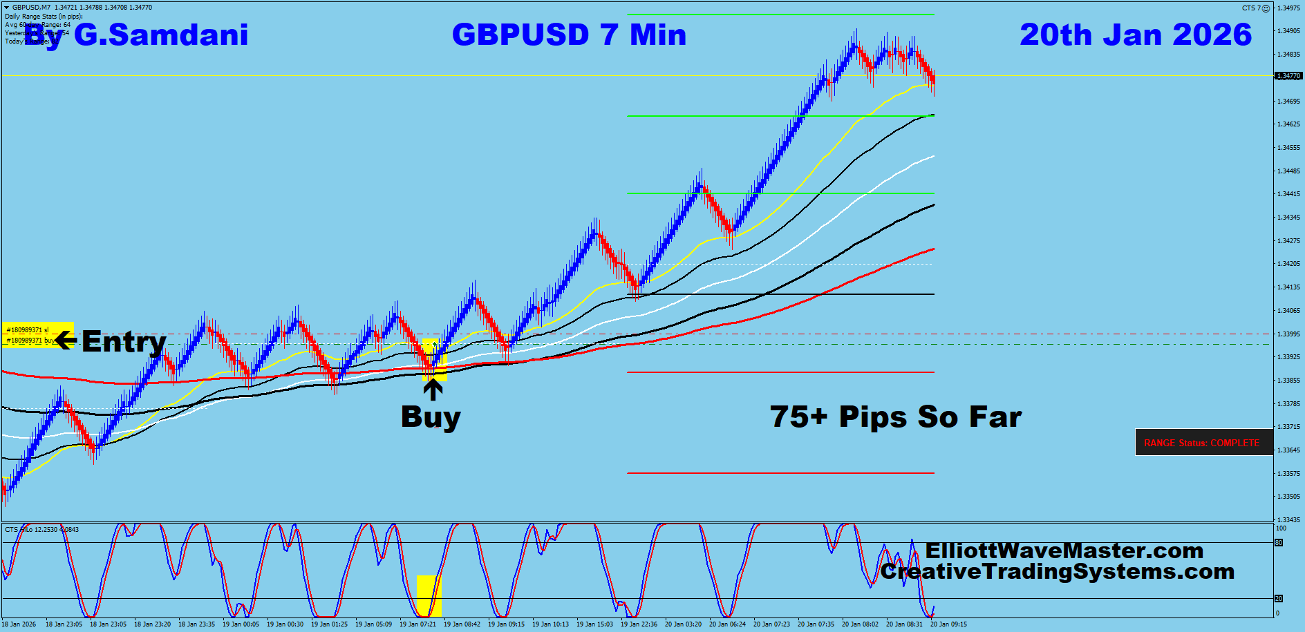 GBP-USD Trade Using My ” Creative IB System " and " Auto Trading Robot ” For 75+ Pips To Learn More About This System or To get this Robot, please visit my website. http://creativetradingsystems.com/monthly-subscription/
