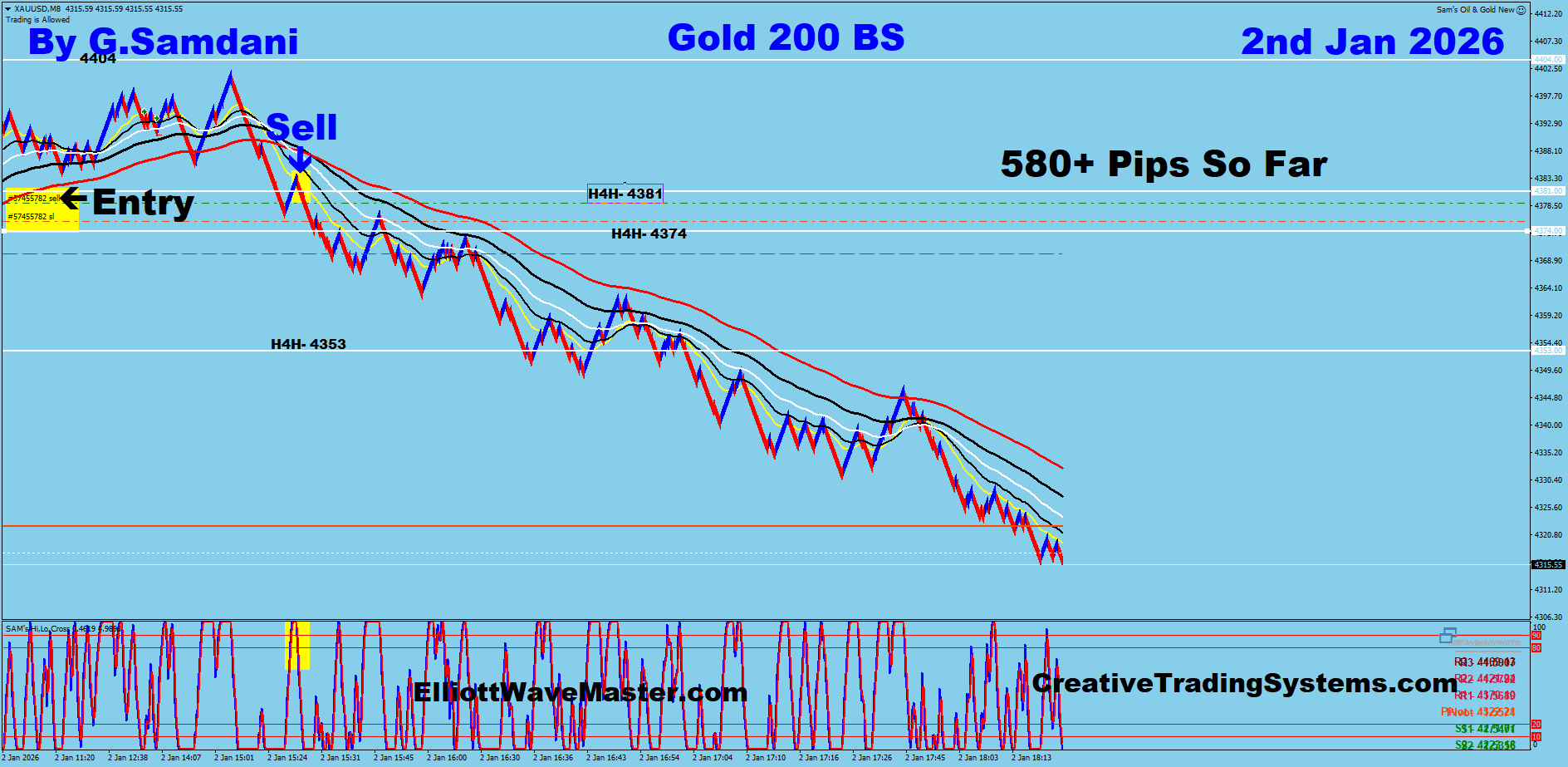 GOLD Trade Using My ” Creative IB System " and " Auto Trading Robot ” For 580+ Pips To Learn More About This System or To get this Robot, please visit my website. http://creativetradingsystems.com/monthly-subscription/
