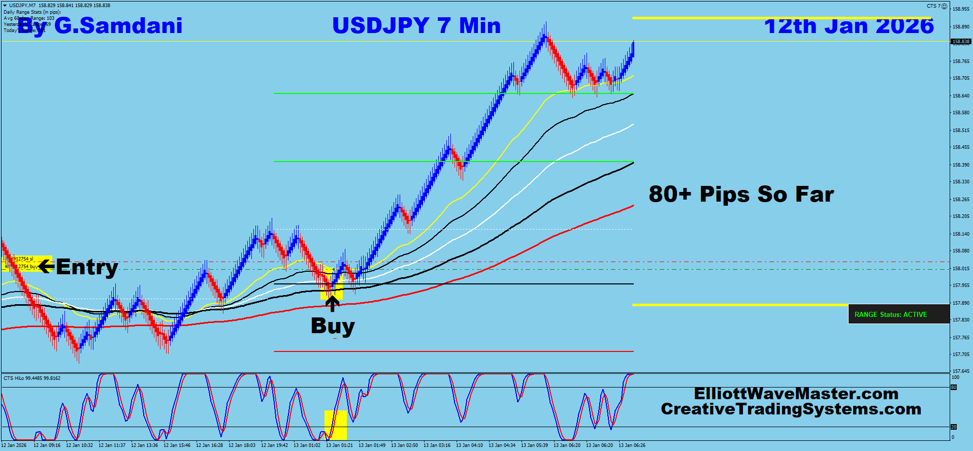 USD-JPY Trade Using My ” Creative IB System " and " Auto Trading Robot ” For 80+ Pips To Learn More About This System or To get this Robot, please visit my website. http://creativetradingsystems.com/monthly-subscription/
