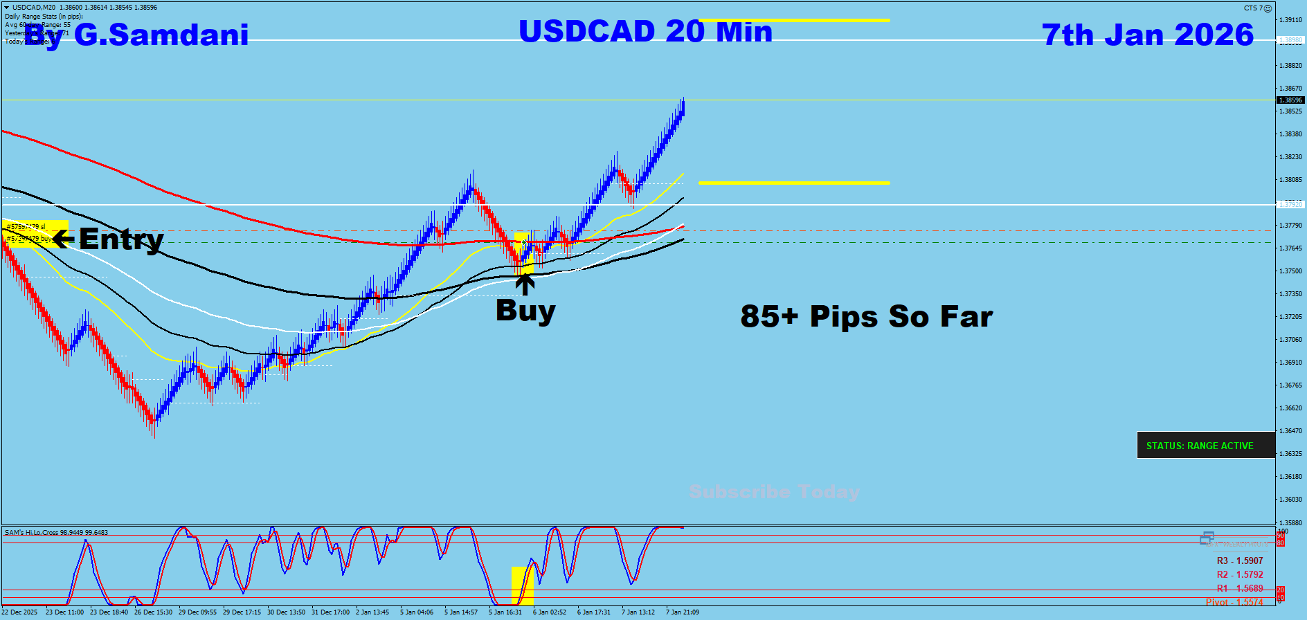 USD-CAD Trade Using My ” Creative IB System " and " Auto Trading Robot ” For 85+ Pips To Learn More About This System or To get this Robot, please visit my website. http://creativetradingsystems.com/monthly-subscription/
