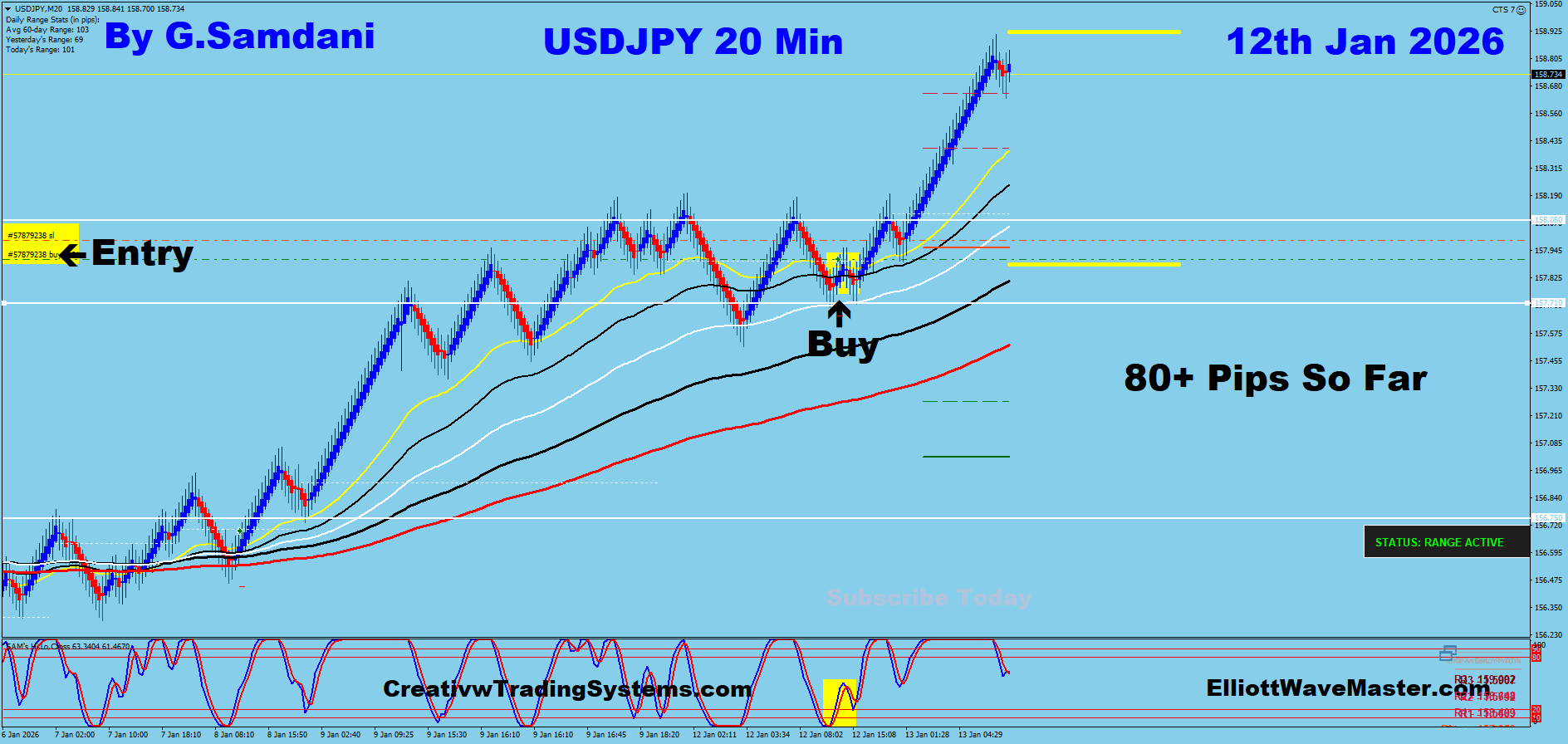 USD-JPY Trade Using My ” Creative IB System " and " Auto Trading Robot ” For 80+ Pips To Learn More About This System or To get this Robot, please visit my website. http://creativetradingsystems.com/monthly-subscription/
