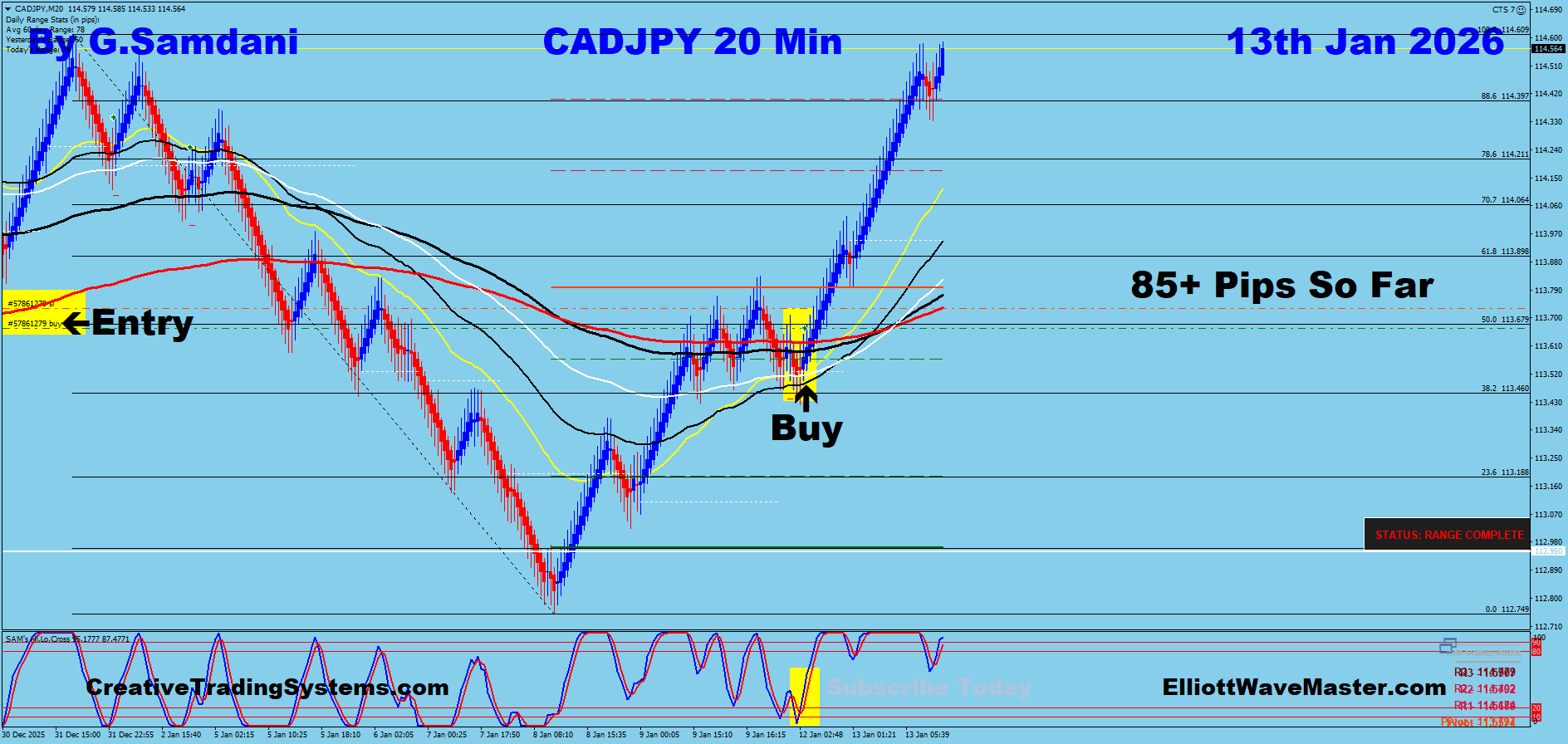 CAD-JPY Trade Using My ” Creative IB System " and " Auto Trading Robot ” For 120+ Pips To Learn More About This System or To get this Robot, please visit my website. http://creativetradingsystems.com/monthly-subscription/
