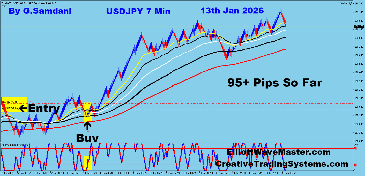 USD-JPY Trade Using My ” Creative IB System " and " Auto Trading Robot ” For 95+ Pips To Learn More About This System or To get this Robot, please visit my website. http://creativetradingsystems.com/monthly-subscription/
