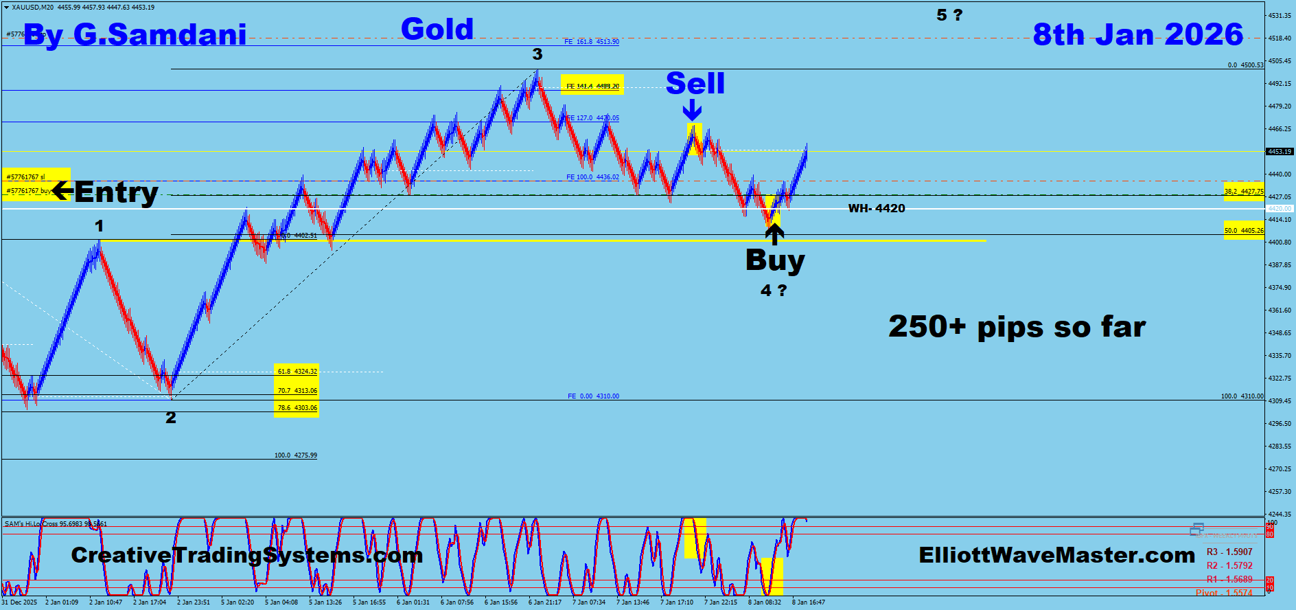 GOLD Trade Using My ” Creative IB System " and " Auto Trading Robot ” For 250+ Pips To Learn More About This System or To get this Robot, please visit my website. http://creativetradingsystems.com/monthly-subscription/
