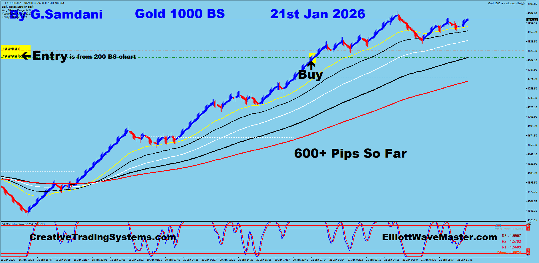 GOLD Trade Using My ” Creative IB System " and " Auto Trading Robot ” For 600+ Pips To Learn More About This System or To get this Robot, please visit my website. http://creativetradingsystems.com/monthly-subscription/
