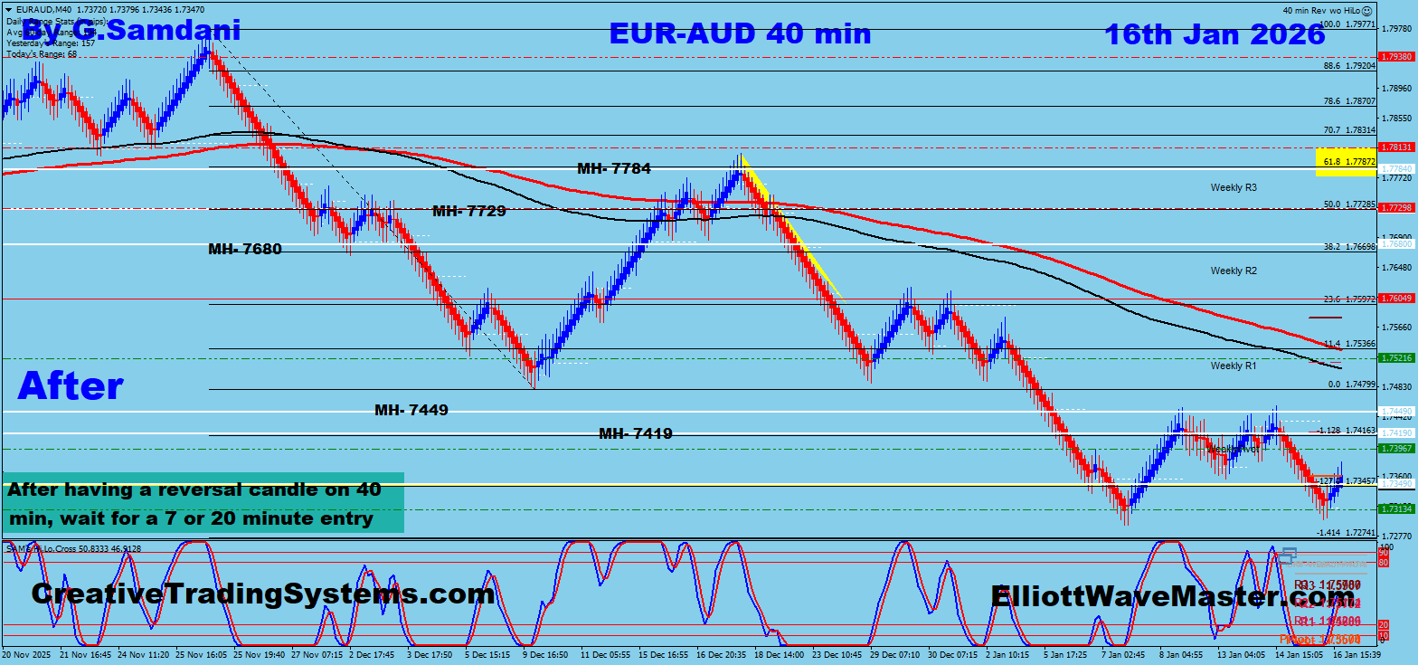 EUR-AUD 40 min Renko Chart Trade Setup Result. To Learn More About This Renko Charts System , please visit my website. http://creativetradingsystems.com/monthly-subscription/

