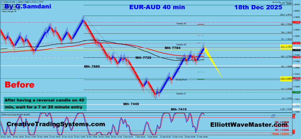 EUR-AUD 40 min Renko Chart Trade Setup. To Learn More About This Renko Charts System , please visit my website. http://creativetradingsystems.com/monthly-subscription/

