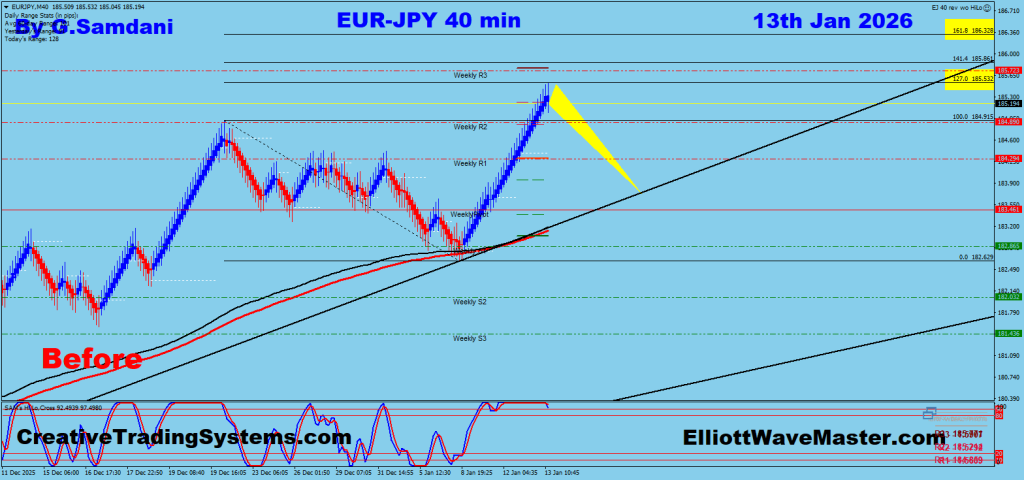 EUR-JPY 40 min Renko Chart Trade Setup. To Learn More About This Renko Charts System , please visit my website. http://creativetradingsystems.com/monthly-subscription/


