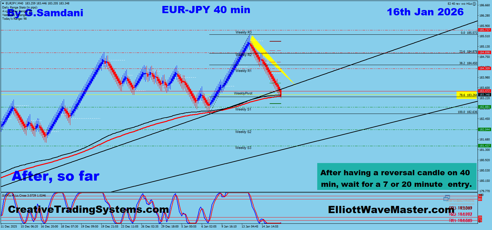 EUR-JPY 40 min Renko Chart Trade Setup Result. To Learn More About This Renko Charts System , please visit my website. http://creativetradingsystems.com/monthly-subscription/

