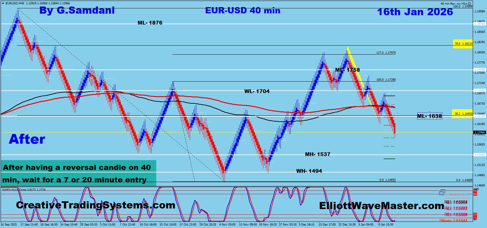 EUR-USD 40 min Renko Chart Trade Setup Result. To Learn More About This Renko Charts System , please visit my website. http://creativetradingsystems.com/monthly-subscription/

