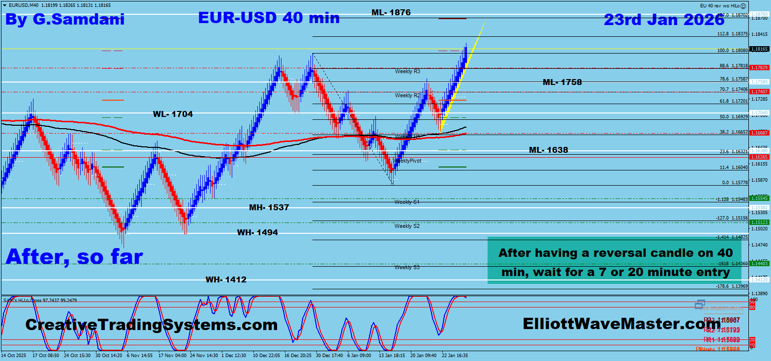 EUR-USD 40 min Renko Chart Trade Setup Result. To Learn More About This Renko Charts System , please visit my website. http://creativetradingsystems.com/monthly-subscription/

