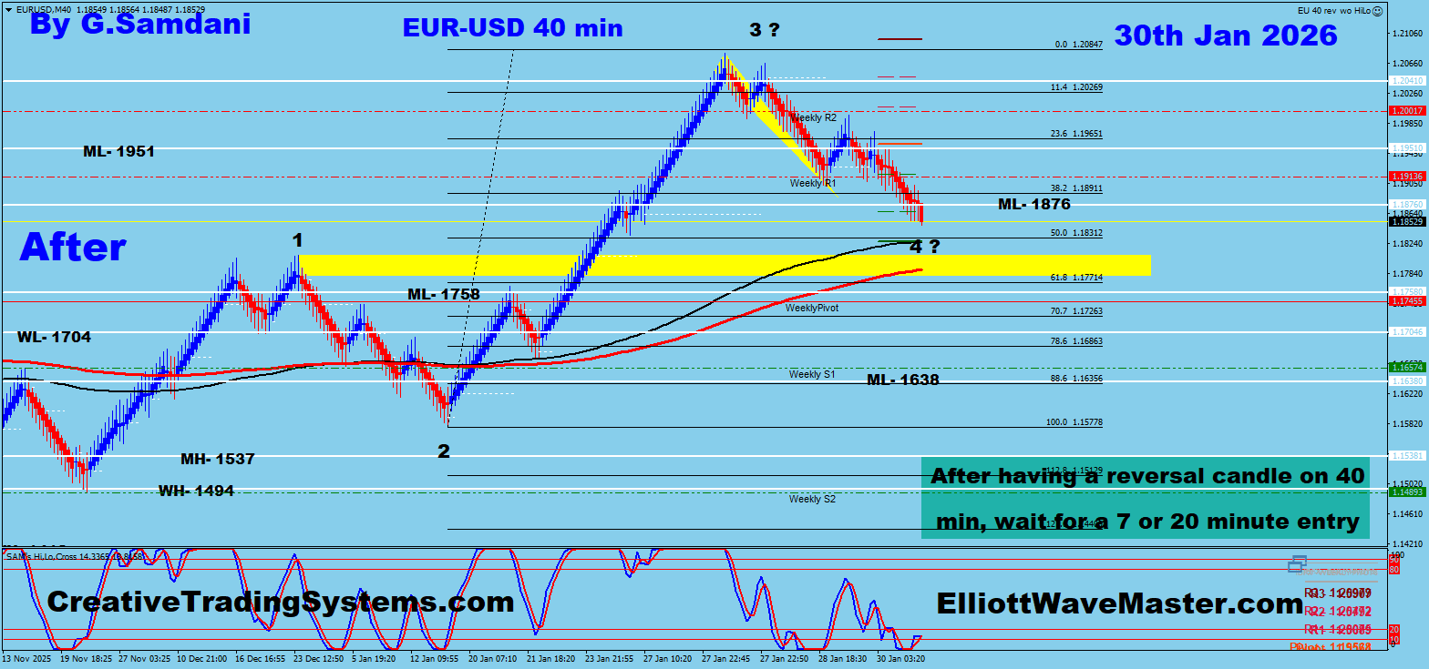 EUR-USD 40 min Renko Chart Trade Setup Result. To Learn More About This Renko Charts System , please visit my website. http://creativetradingsystems.com/monthly-subscription/

