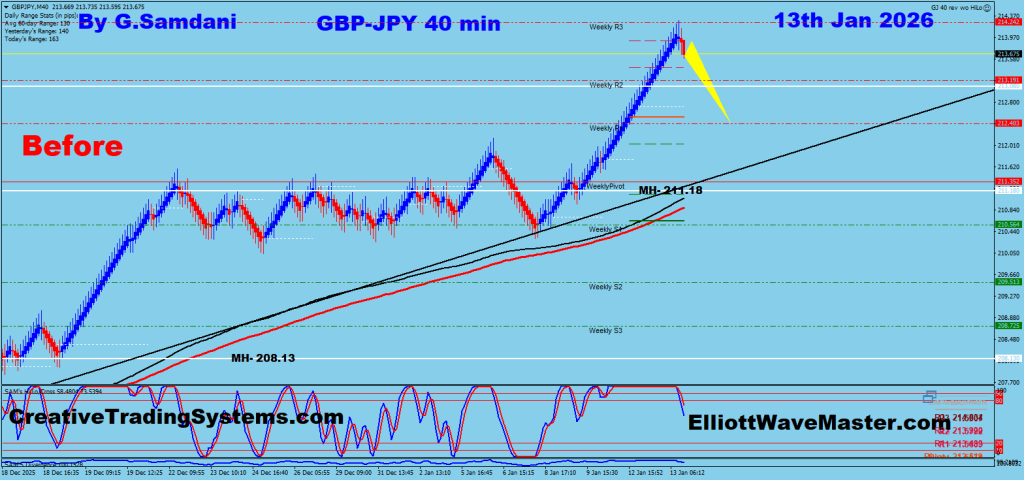 GBP-JPY 40 min Renko Chart Trade Setup. To Learn More About This Renko Charts System , please visit my website. http://creativetradingsystems.com/monthly-subscription/

