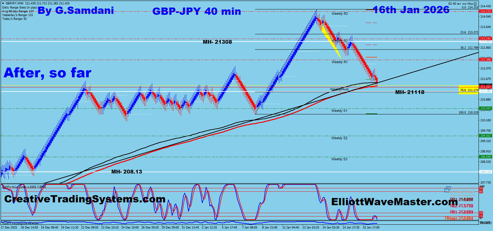 GBP-JPY 40 min Renko Chart Trade Setup Result. To Learn More About This Renko Charts System , please visit my website. http://creativetradingsystems.com/monthly-subscription/

