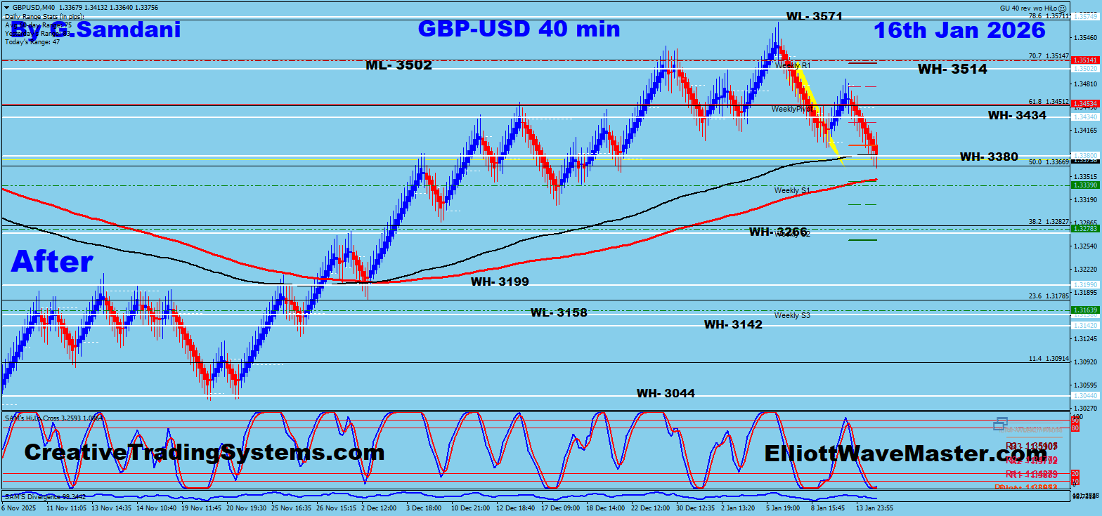 GBP-USD 40 min Renko Chart Trade Setup Result. To Learn More About This Renko Charts System , please visit my website. http://creativetradingsystems.com/monthly-subscription/

