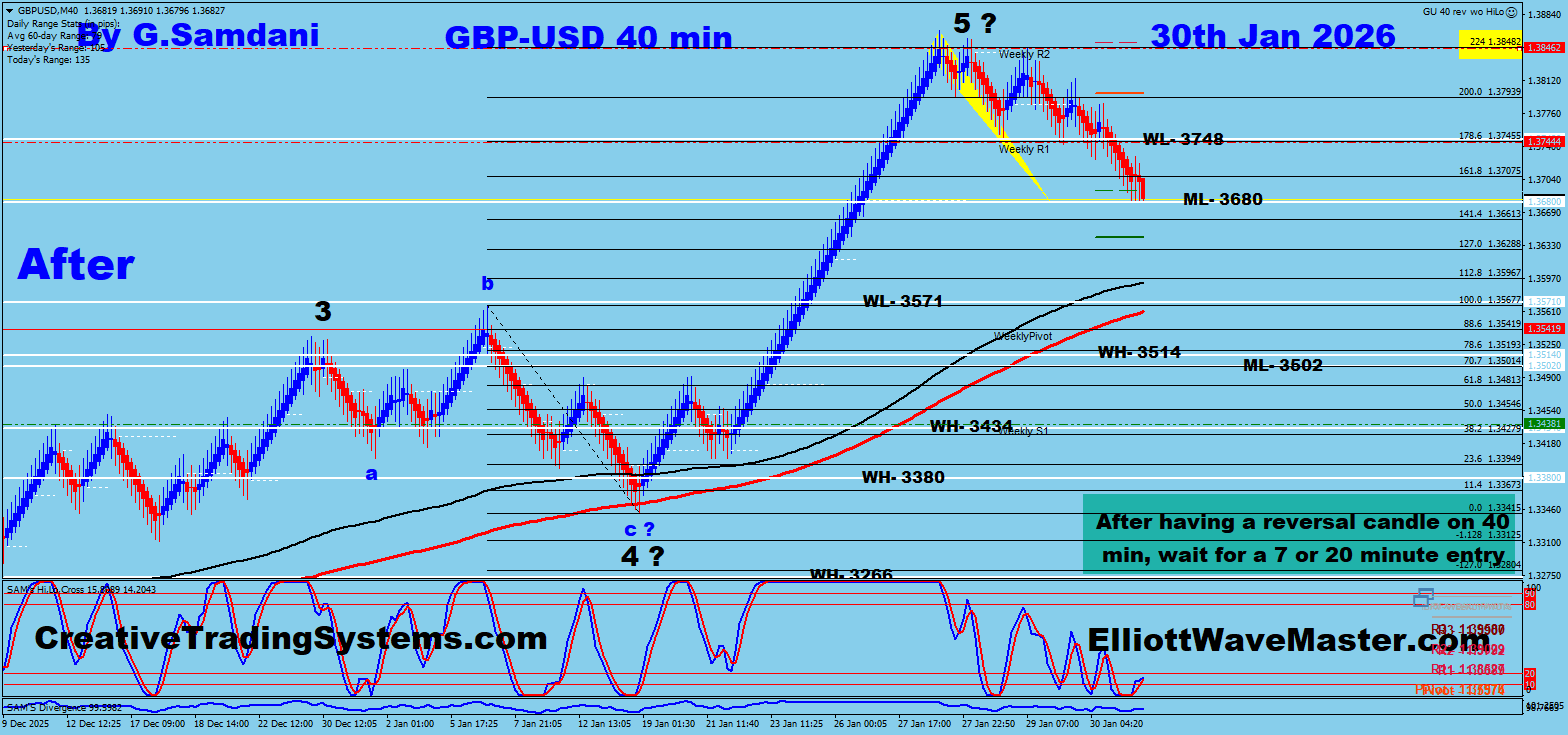 GBP-USD 40 min Renko Chart Trade Setup Result. To Learn More About This Renko Charts System , please visit my website. http://creativetradingsystems.com/monthly-subscription/

