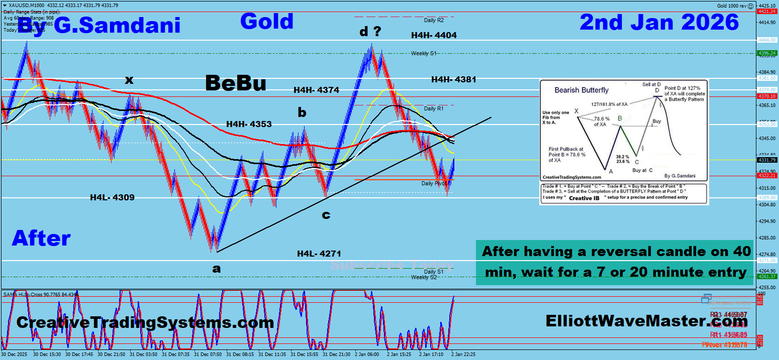 GOLD's Renko Chart Trade Setup Result. To Learn More About This Renko Charts System , please visit my website. http://creativetradingsystems.com/monthly-subscription/

