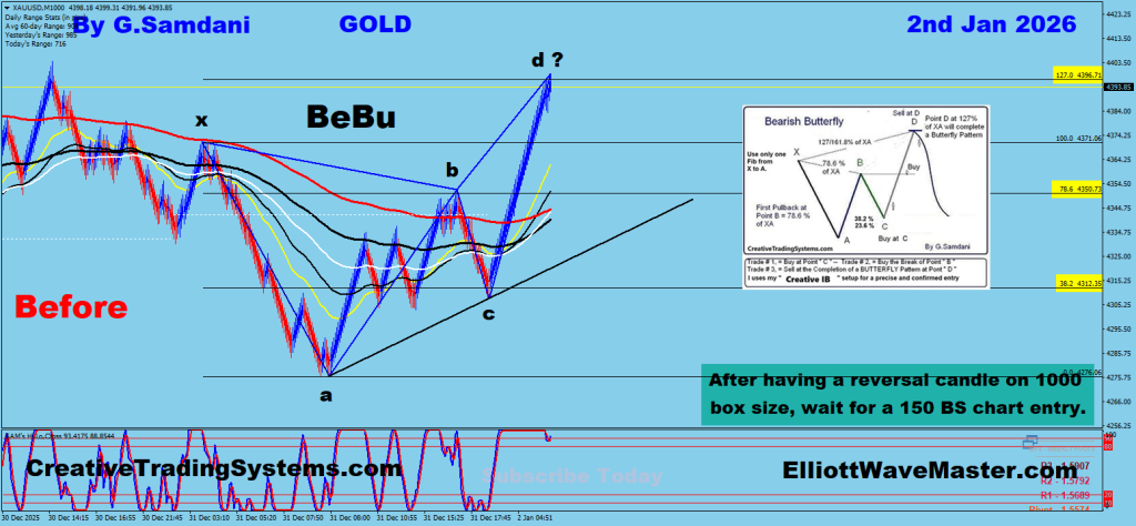 GOLD's Renko Chart Trade Setup. To Learn More About This Renko Charts System , please visit my website. http://creativetradingsystems.com/monthly-subscription/

