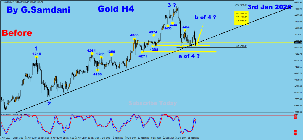 GOLD's 4 hour Chart Trade Setup. To Learn More About This Renko Charts System , please visit my website. http://creativetradingsystems.com/monthly-subscription/

