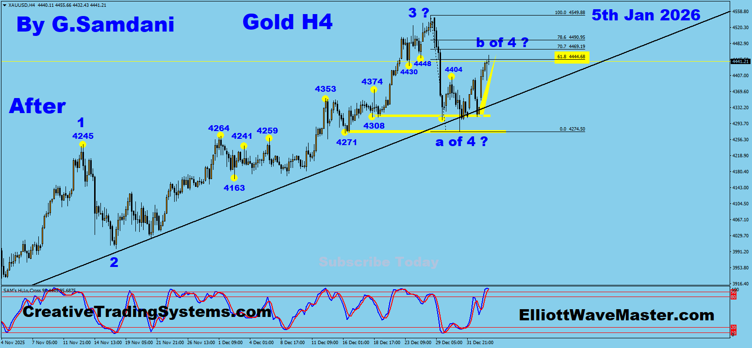 GOLD's 4 hour Chart Trade Setup Result. To Learn More About This Renko Charts System , please visit my website. http://creativetradingsystems.com/monthly-subscription/

