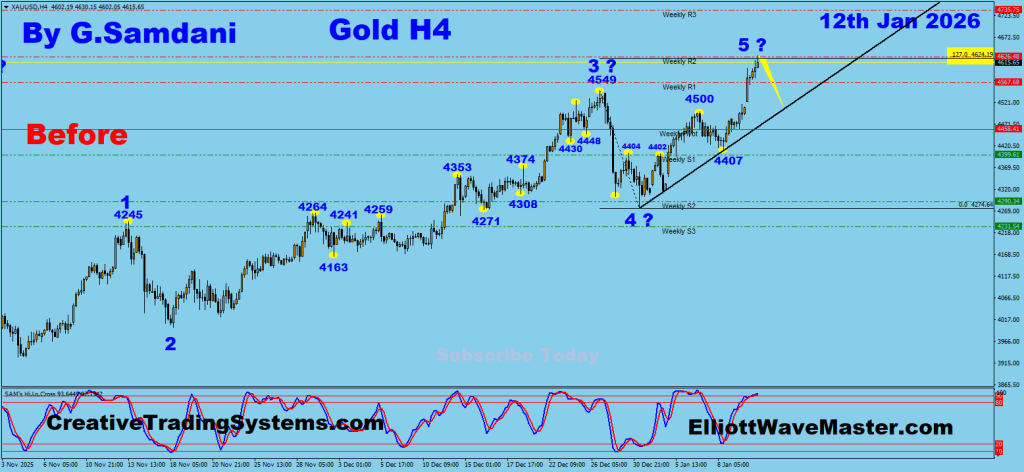 Gold 4 hour Chart Trade Setup. To Learn More About This System , please visit my website. http://creativetradingsystems.com/monthly-subscription/

