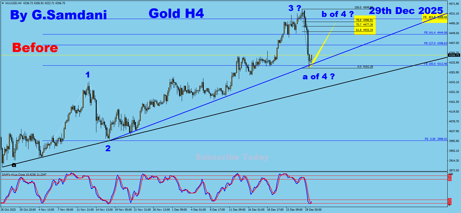 Happy New Year. Gold’s monthly weekly and H4 charts’s Elliott Wave Analysis for direction. Click on the chart below to watch the video. 01-01-26.