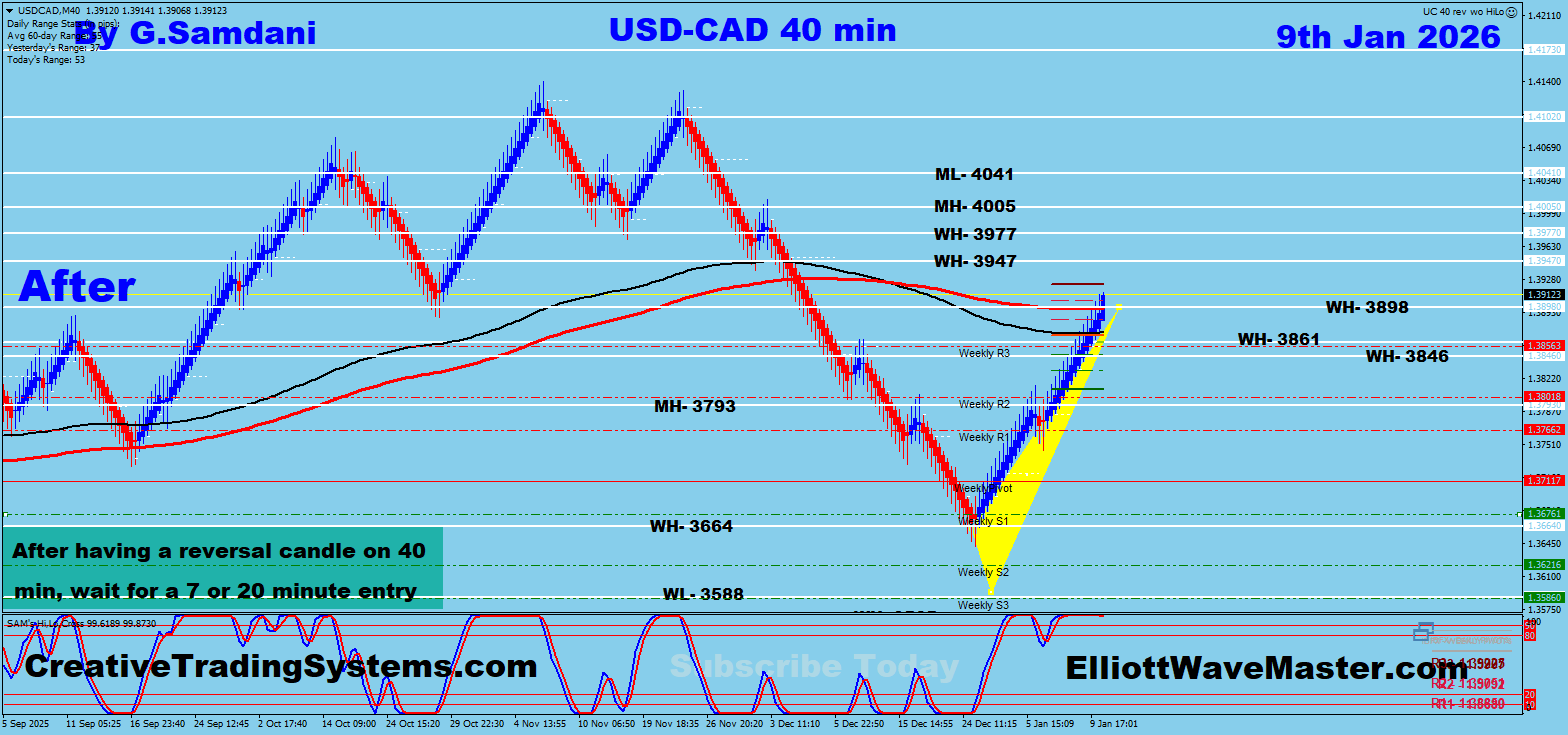 USD-CAD H4 Chart Trade Setup Result. To Learn More About This Renko Charts System , please visit my website. http://creativetradingsystems.com/monthly-subscription/

