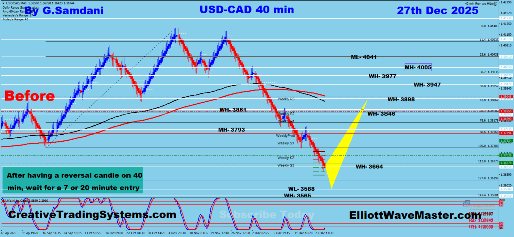 USD-CAD H4 Chart Trade Setup. To Learn More About This Renko Charts System , please visit my website. http://creativetradingsystems.com/monthly-subscription/

