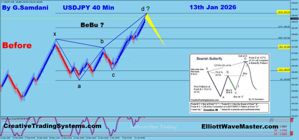 USD-JPY 40 min Renko Chart Trade Setup. To Learn More About This Renko Charts System , please visit my website. http://creativetradingsystems.com/monthly-subscription/

