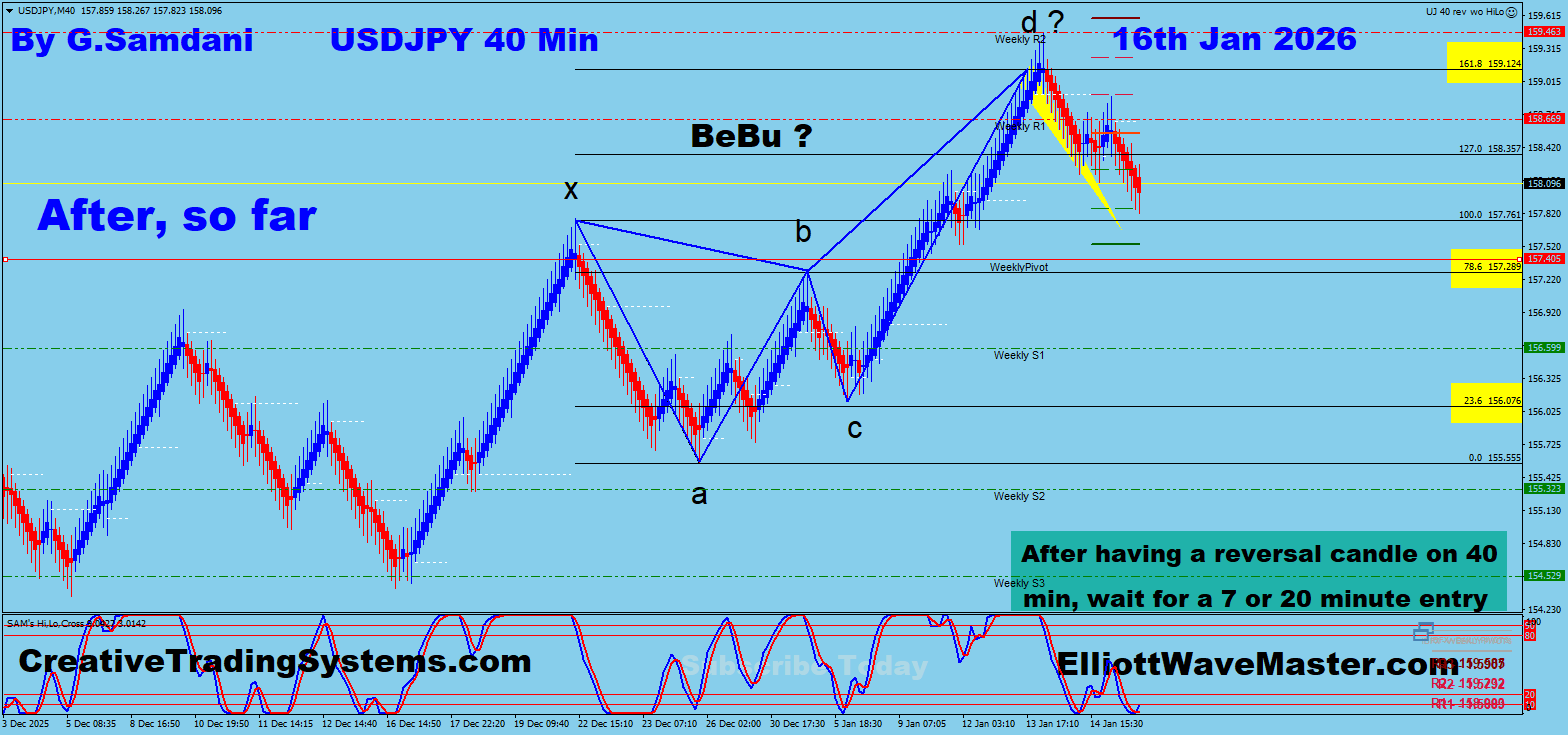 USD-JPY 40 min Renko Chart Trade Setup Result. To Learn More About This Renko Charts System , please visit my website. http://creativetradingsystems.com/monthly-subscription/

