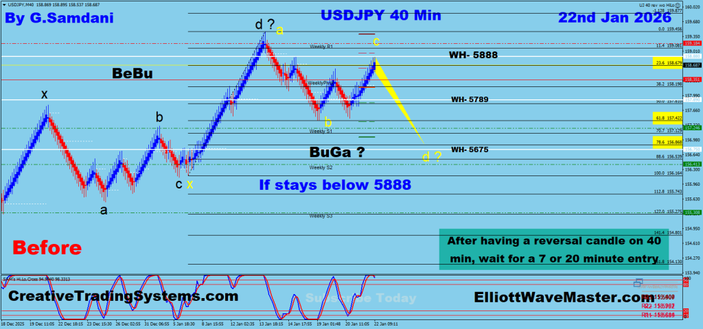 USD-JPY 40 min Renko Chart Trade Setup. To Learn More About This Renko Charts System , please visit my website. http://creativetradingsystems.com/monthly-subscription/

