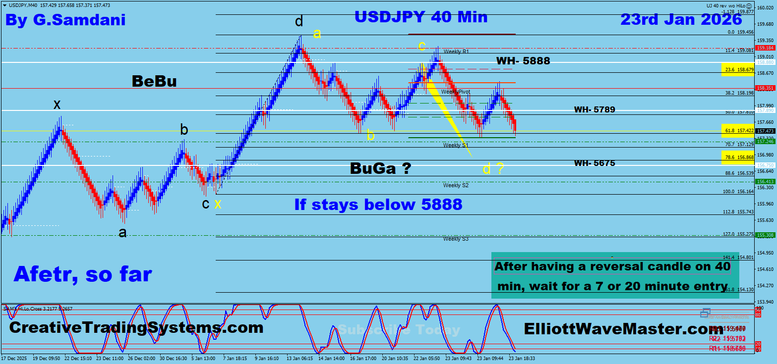 USD-JPY 40 min Renko Chart Trade Setup Result. To Learn More About This Renko Charts System , please visit my website. http://creativetradingsystems.com/monthly-subscription/

