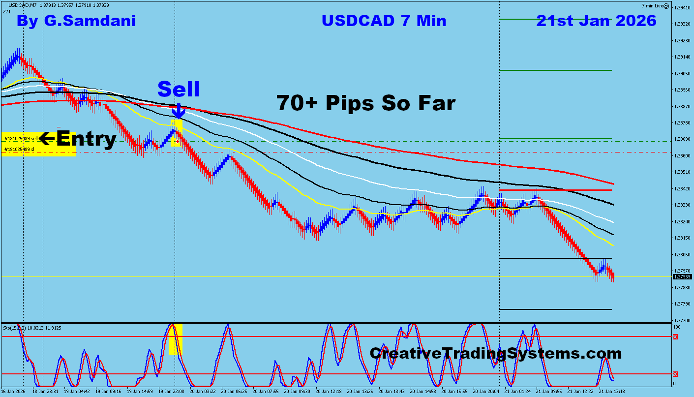USD-CAD Trade Using My ” Creative IB System " and " Auto Trading Robot ” For 70+ Pips To Learn More About This System or To get this Robot, please visit my website. http://creativetradingsystems.com/monthly-subscription/
