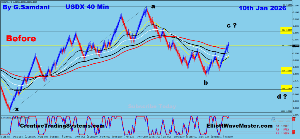 USD Index 40 min Renko Chart Trade Setup. To Learn More About This Renko Charts System , please visit my website. http://creativetradingsystems.com/monthly-subscription/

