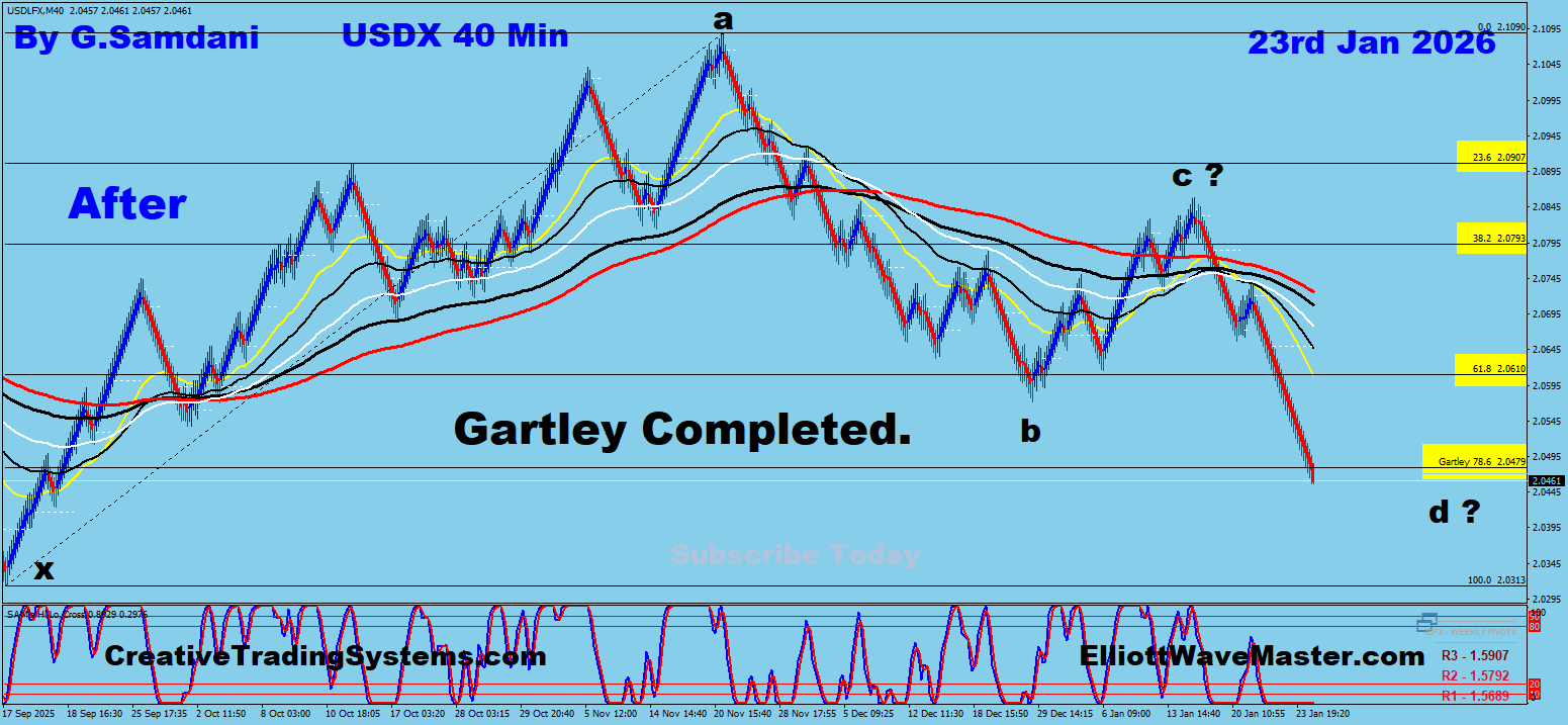 USD Index 40 min Renko Chart Trade Setup Result. To Learn More About This Renko Charts System , please visit my website. http://creativetradingsystems.com/monthly-subscription/

