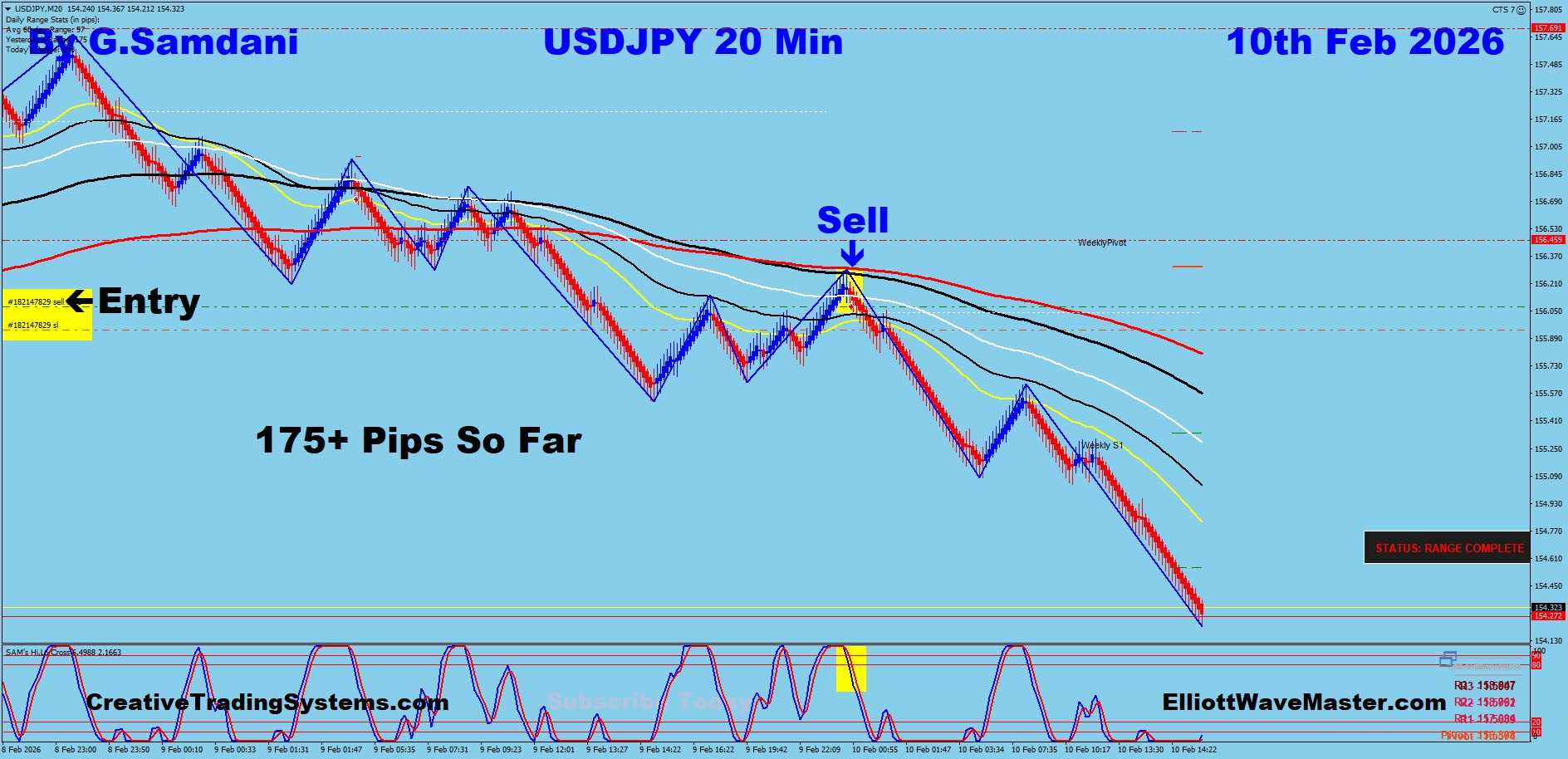 Today’s GBPJPY, USDJPY and EURJPY Trades Using My System And Some New Setups For Tommorrow 02-10- 26