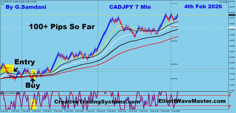 11 CJ 7 min 02-04-26 Trade