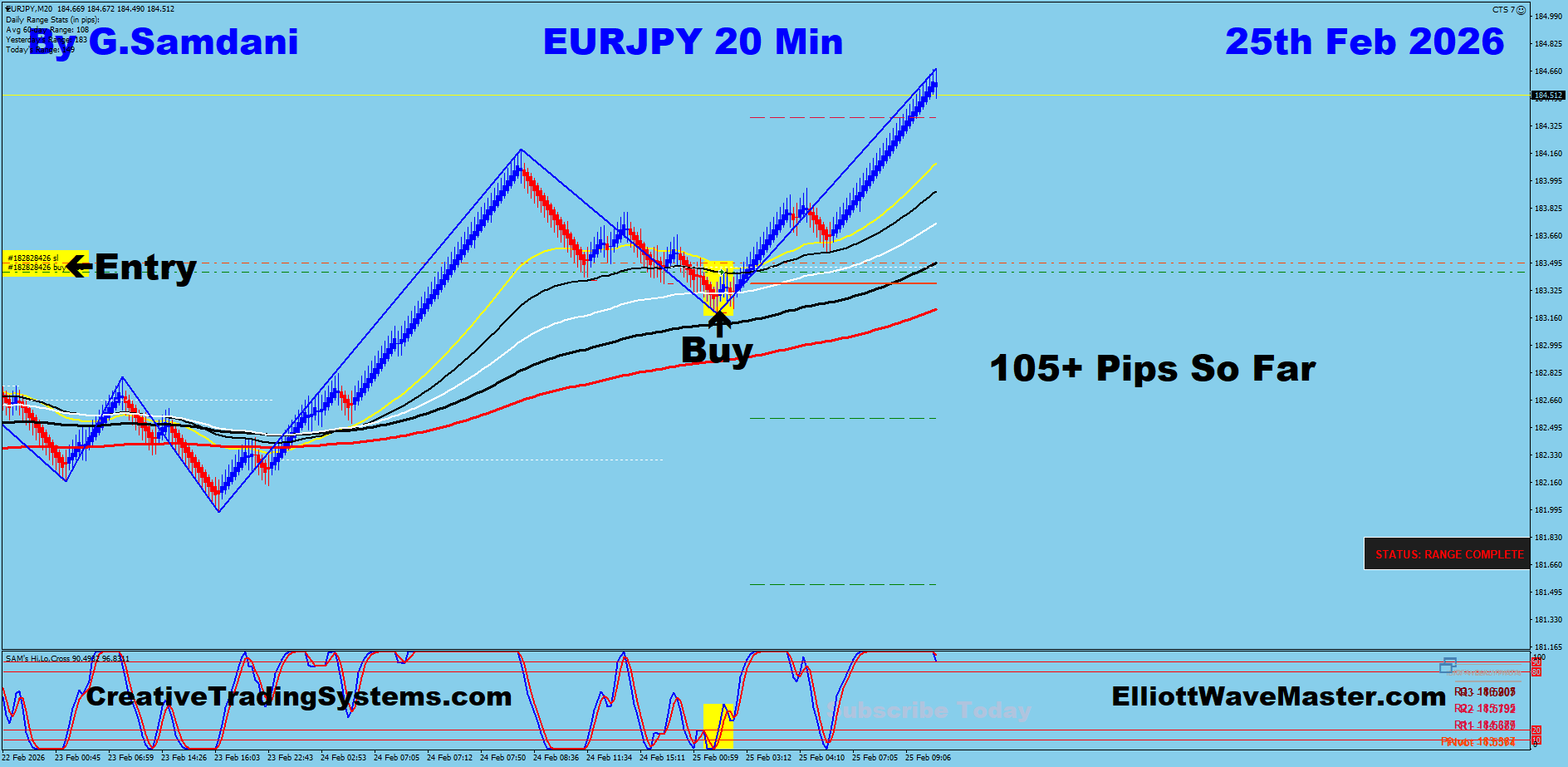 EUR-JPY Trade Using My " Auto Trading Robot " For 105+ Pips. Making 50 to 100+ pips a day is easy using this " Creative IB System ".Once you learn this system properly, you can do wonders in this market. To get this system, please visit my website
https://creativetradingsystems.com/monthly-subscription/
