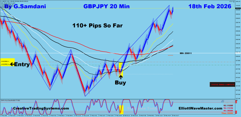 11 GJ 20 min 02-18-26 Trade